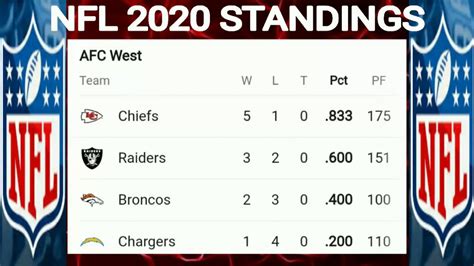 nfc 2020 standings|nfl division standings 2020.